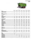 Fendt Tigo Forage Wagon Technical Specifications